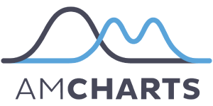 amCharts