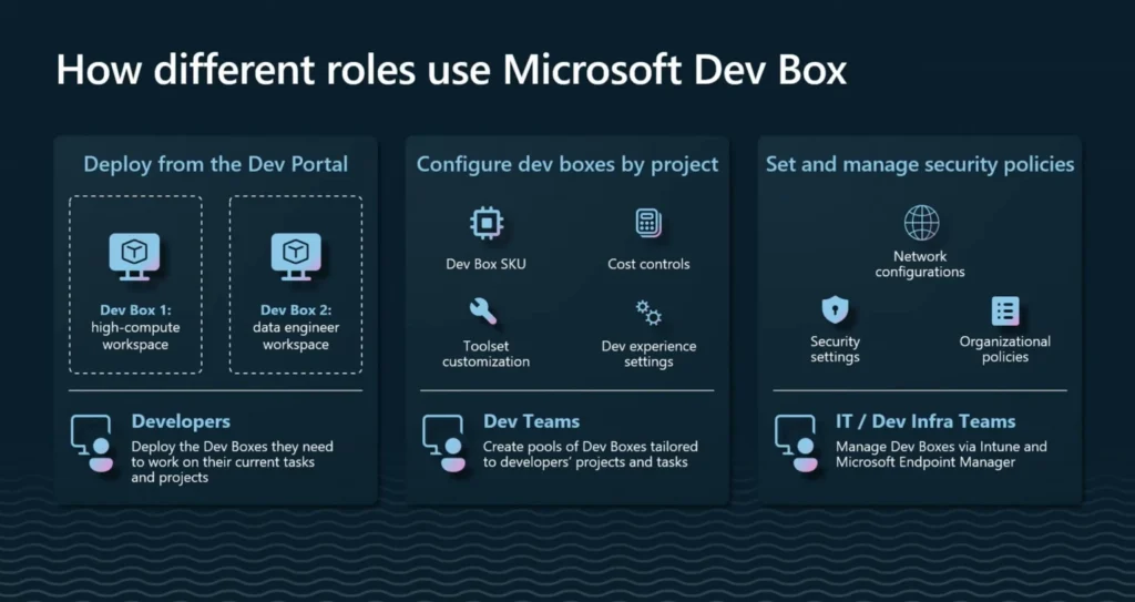 Microsoft Dev Box available 2